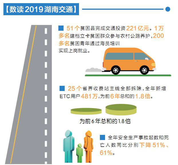 书写交通强国建设湖南新篇章