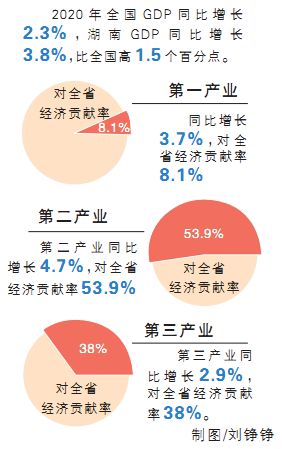 湖南各地gdp排名_邵东,湖南县级市,2020年GDP在全国百强县市中排名第90位!(2)