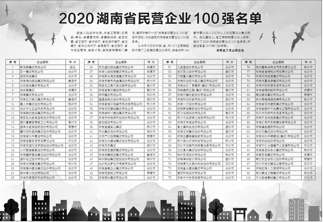 2020湖南省民营企业100强名单